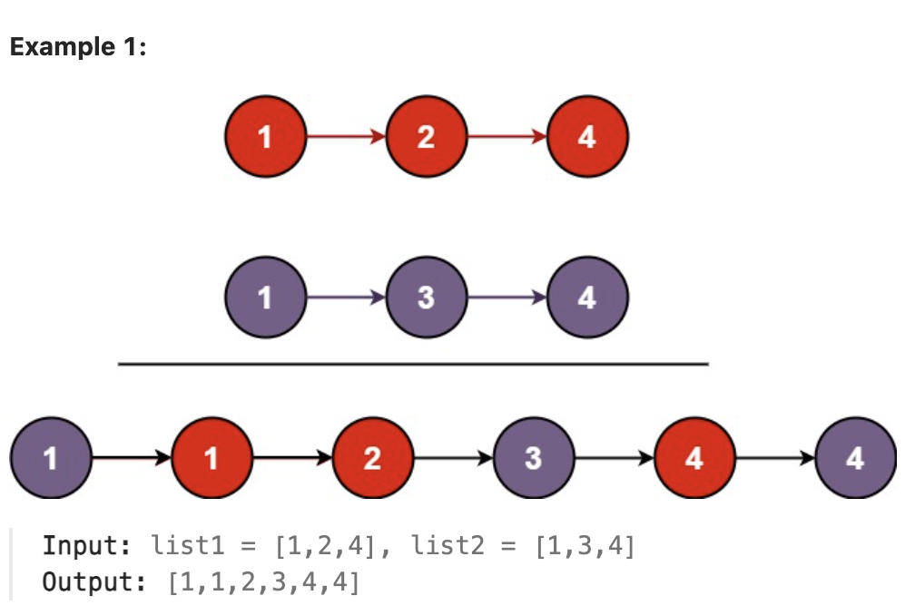 merge_two_sorted_lists