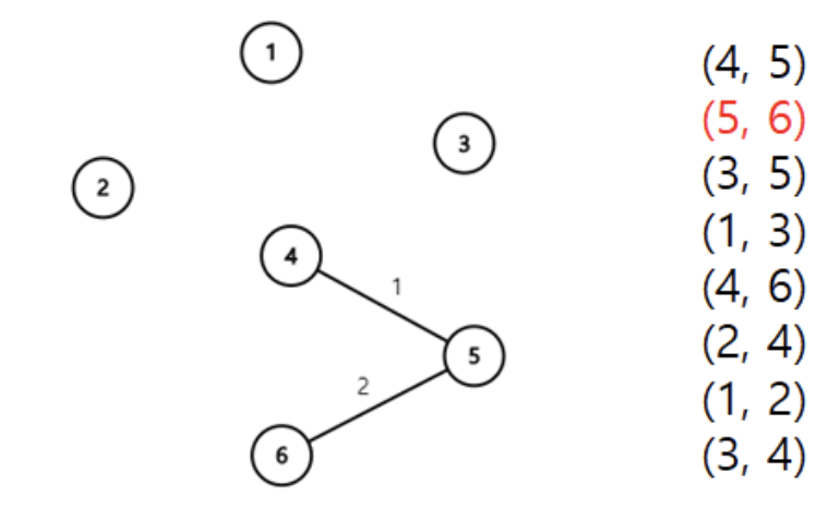 union_find3