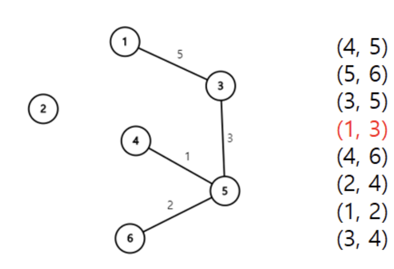 union_find5