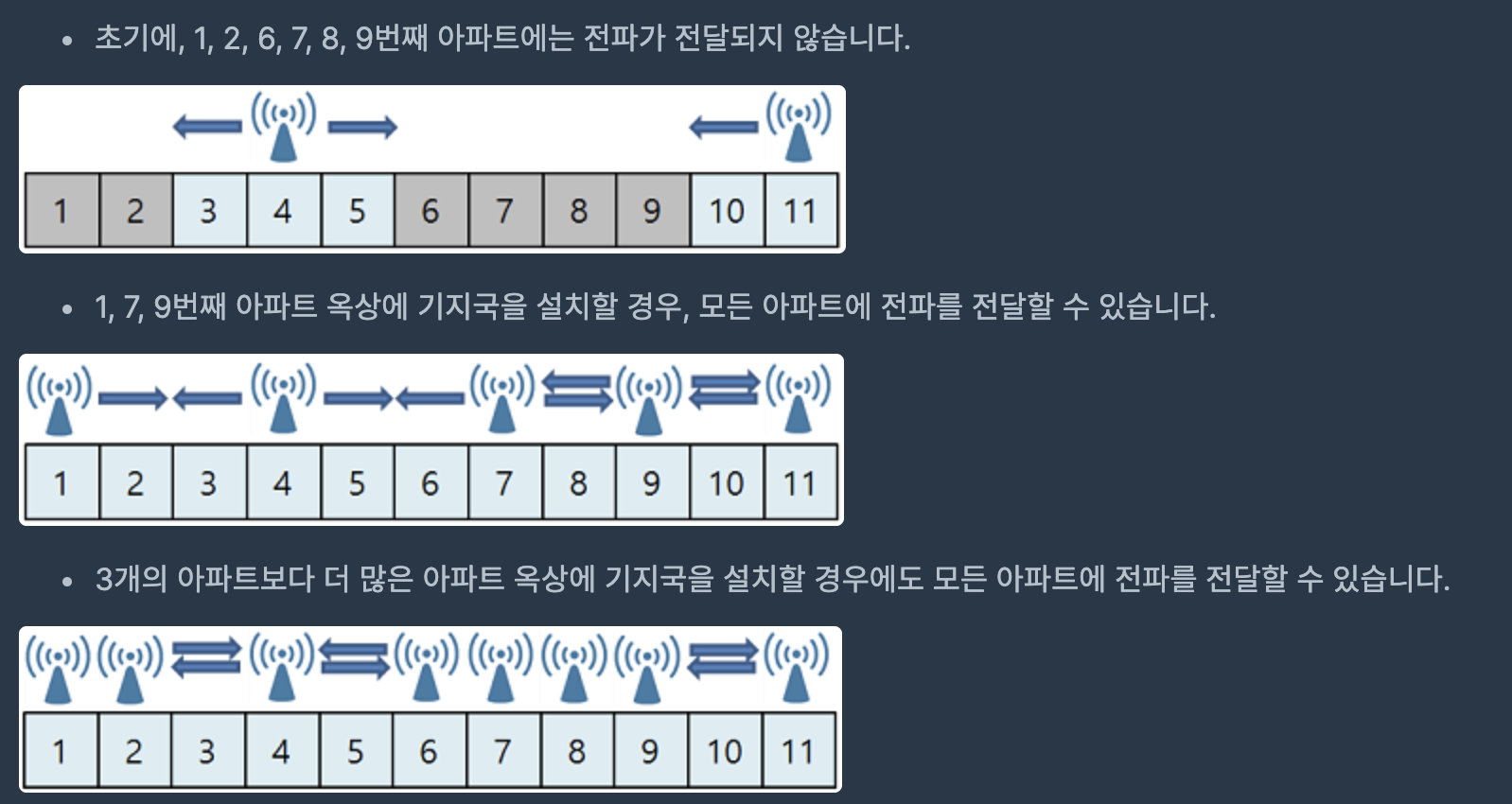 기지국설치