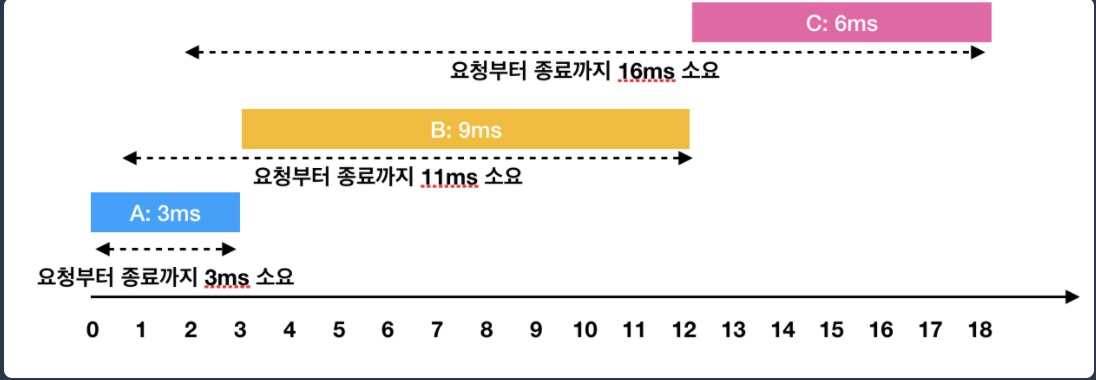 디스크컨트롤러3