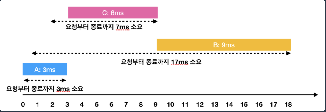 디스크컨트롤러4