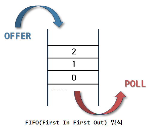 스택과큐2