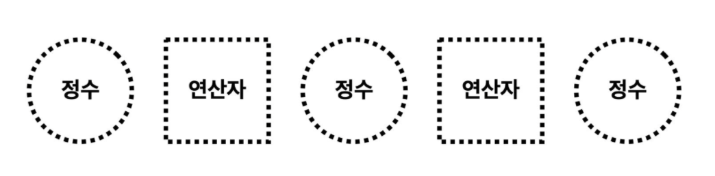 연산최대로1