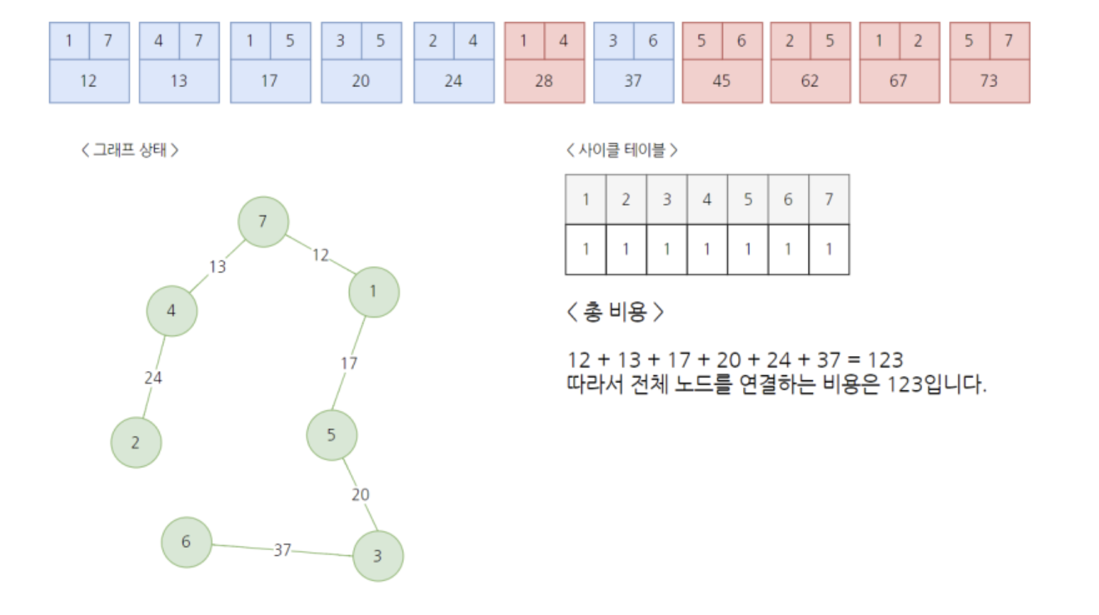 크루스칼11