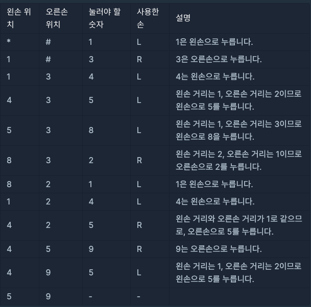 키패드누르기3