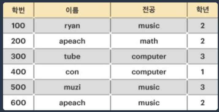 후보키1