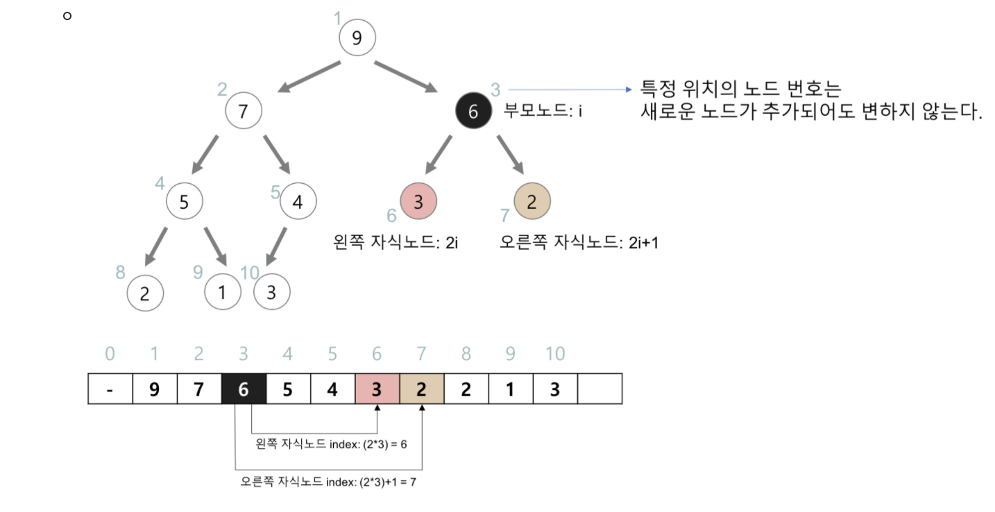 힙2