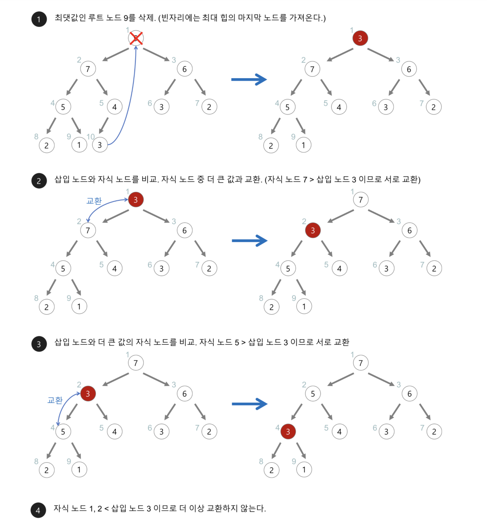 힙4